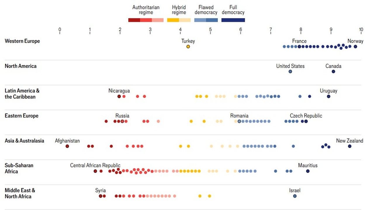 Democracy Index
