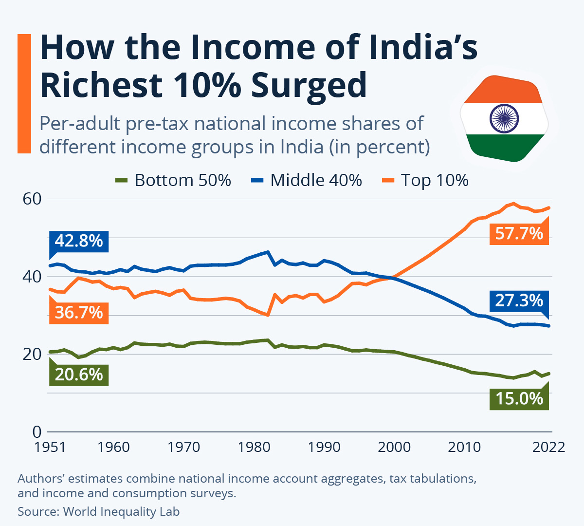 india-1